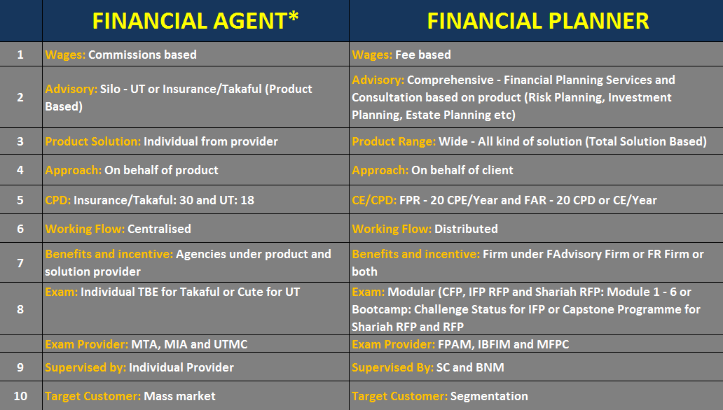 10 Differences Between Agent And Financial Planner